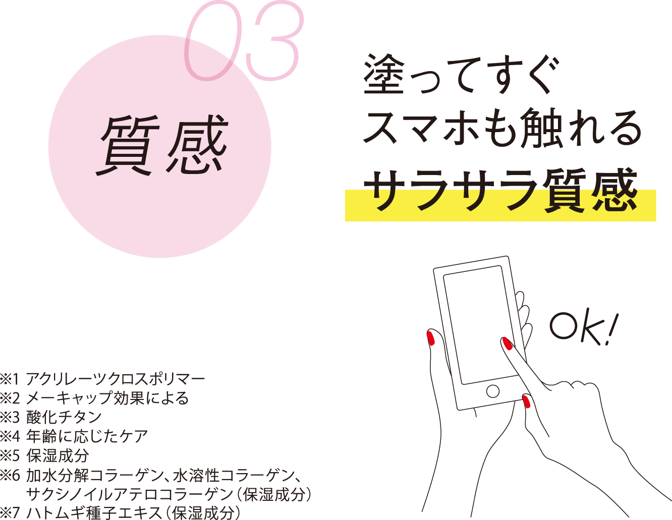 03 質感 塗ってすぐスマホも触れるサラサラ質感 ※1 アクリレーツクロスポリマー ※2 メーキャップ効果による ※3 酸化チタン ※4 年齢に応じたケア ※5 保湿成分 ※6 加水分解コラーゲン、水溶性コラーゲン、サクシノイルアテロコラーゲン(保湿成分) ※7 ハトムギ種子エキス(保湿成分)
