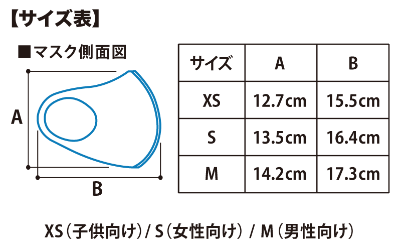 マスク サイズ表