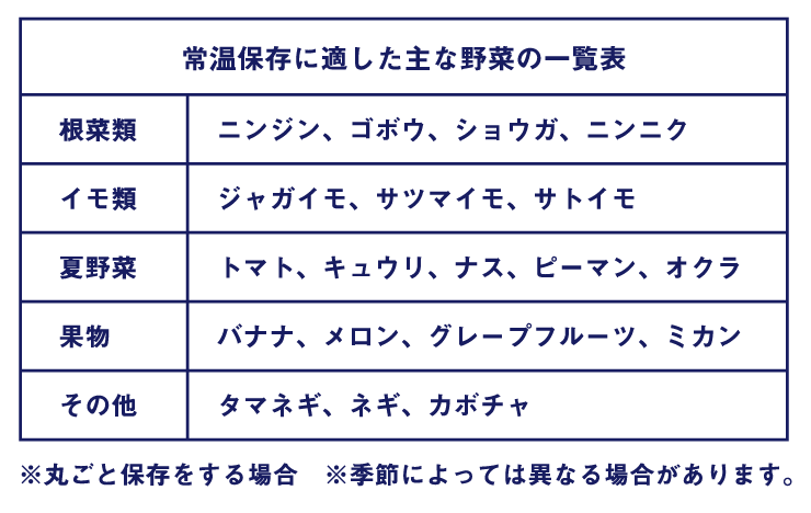 ママラクリーン 鮮度キーパー Liberta Online Store
