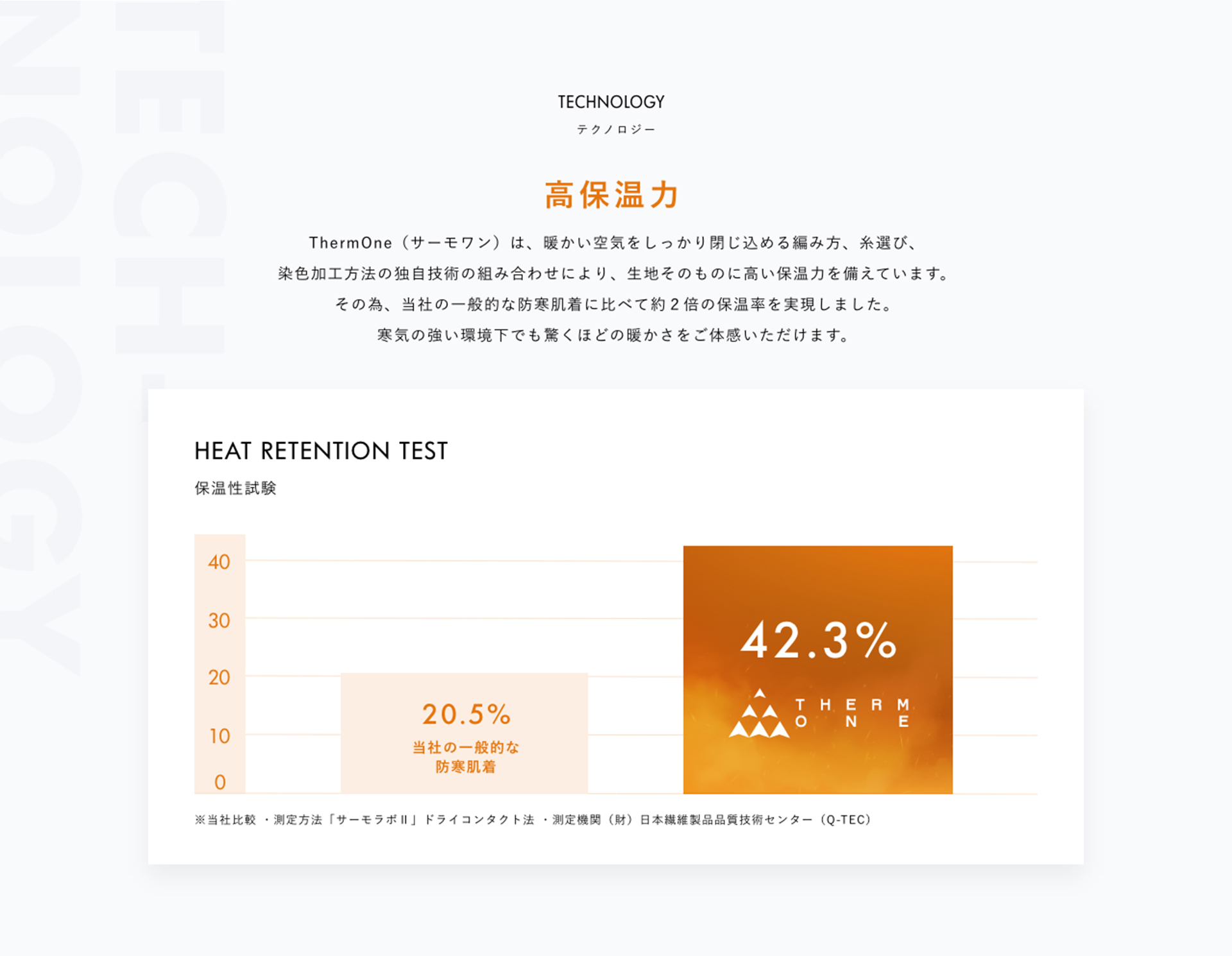 TECHNOLOGY テクノロジー 高保温力 ThermOne(サーモワン)は、暖かい空気をしっかり閉じ込める編み方、糸選び、染色加工方法の独自技術の組み合わせにより、生地そのものに高い保温力を備えています。その為、当社の一般的な防寒肌着に比べて約2倍の保温率を実現しました。寒気の強い環境下でも驚くほどの暖かさをご体感いただけます。