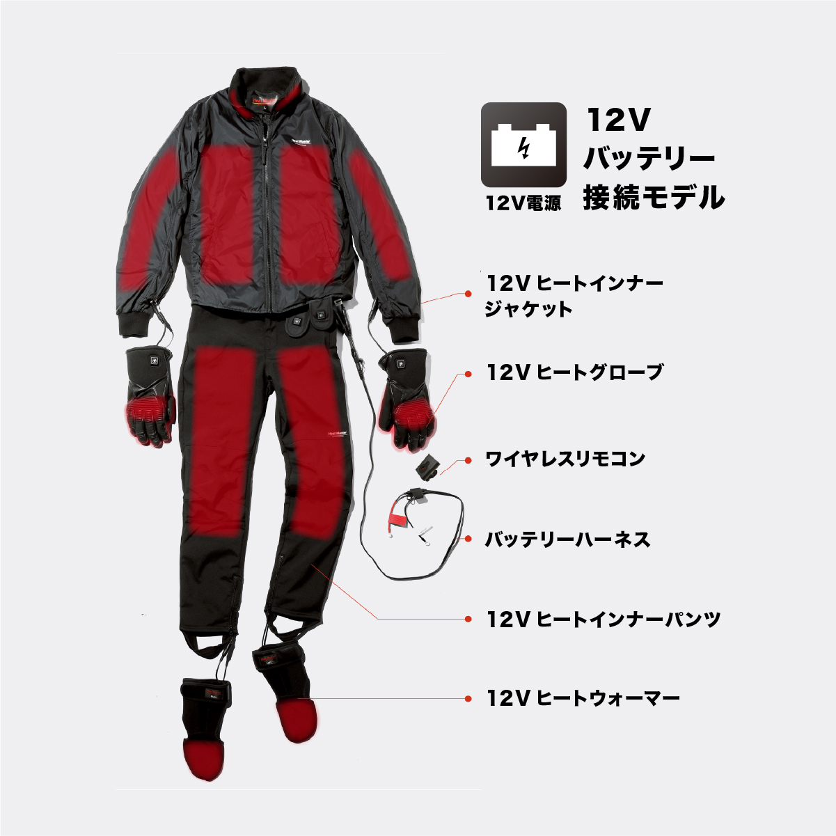 12Vバッテリー接続モデル 12Vヒートインナージャケット、12Vヒートグローブ、ワイヤレスリモコン、バッテリーハーネス、12Vヒートインナーパンツ、12Vヒートトゥーウォーマー