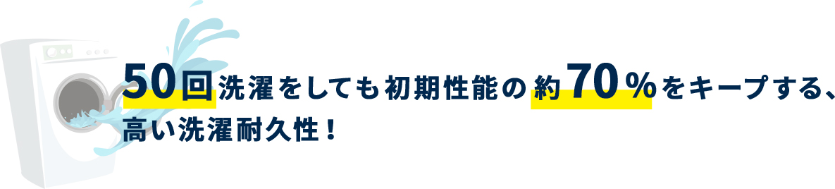 50回洗濯をしても初期性能の約70%をキープする、高い洗濯耐久性