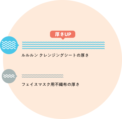 厚さアップ