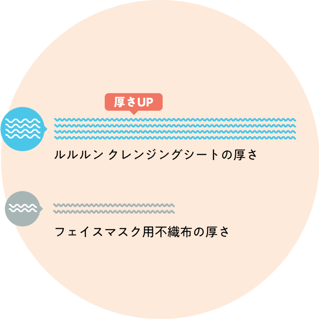 厚さアップ