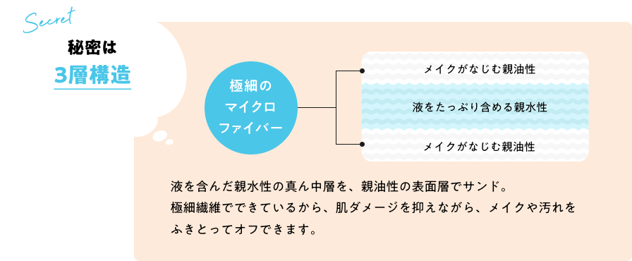 秘密は3層構造