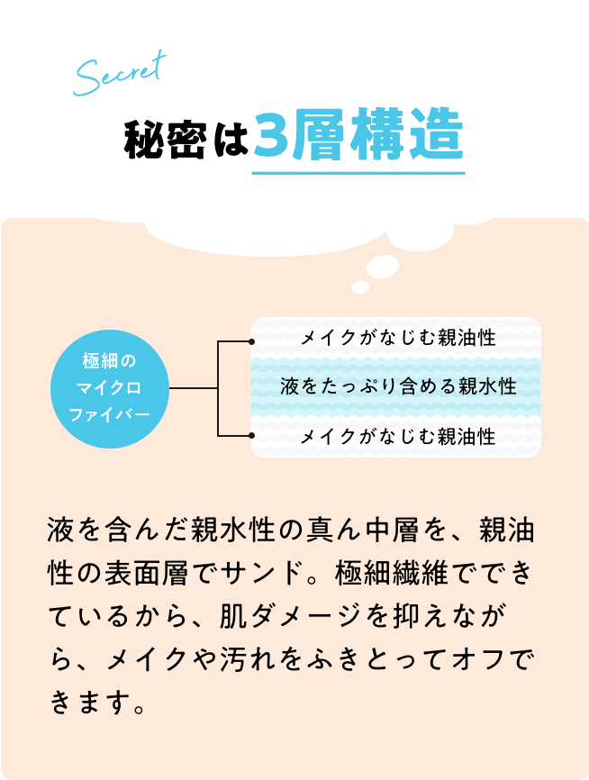 秘密は3層構造