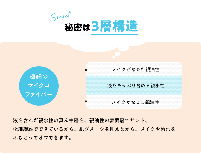 秘密は3層構造