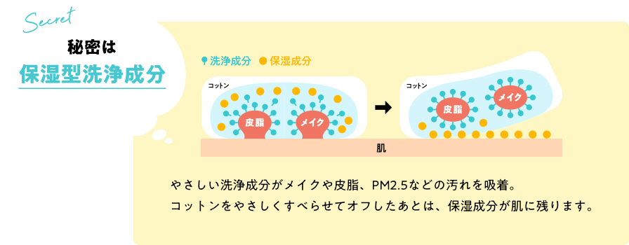 秘密は保湿型洗浄成分