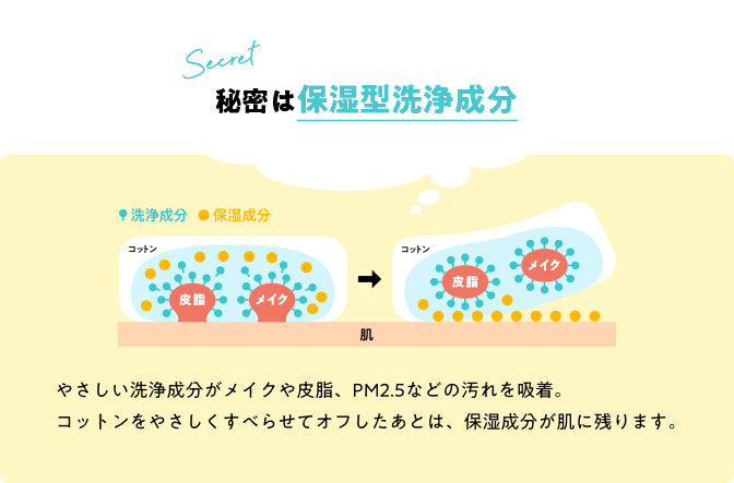 秘密は保湿型洗浄成分