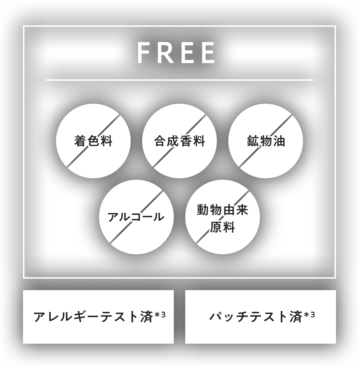 着色料FREE、合成香料FREE、鉱物油FREE、アルコールFREE、動物由来成分FREE、アレルギーテスト済*3、パッチテスト済*3
