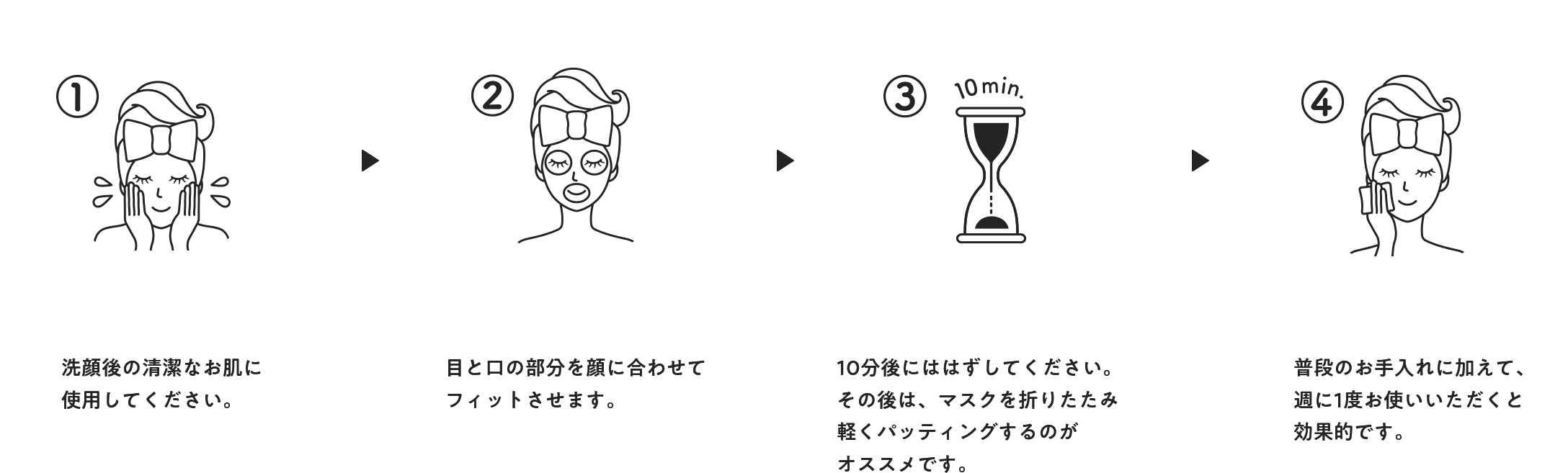 1.洗顔後の清潔なお肌に使用してください。 2.目と口の部分を顔に合わせてフィットさせます。 3.10分後にははずしてください。その後は、マスクを折りたたみ軽くパッティングするのがオススメです。 4.普段のお手入れに加えて、週に1度お使いいただくと効果的です。