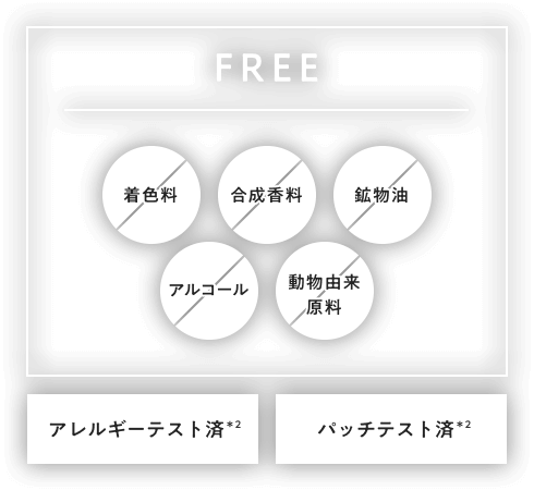 着色料FREE、合成香料FREE、鉱物油FREE、アルコールFREE、動物由来成分FREE、アレルギーテスト済*3、パッチテスト済*3