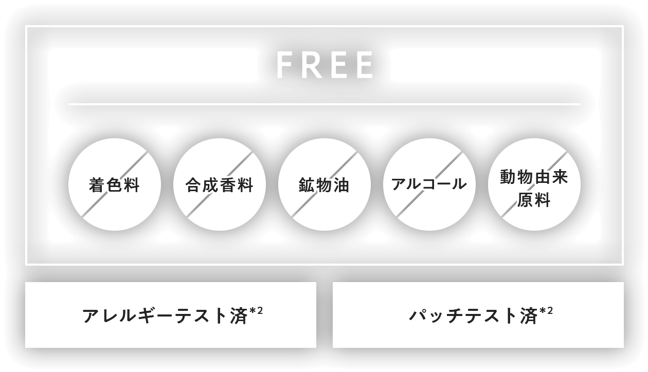着色料FREE、合成香料FREE、鉱物油FREE、アルコールFREE、動物由来成分FREE、アレルギーテスト済*3、パッチテスト済*3