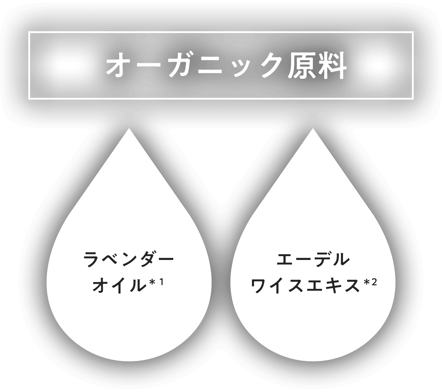 オーガニック原料 ラベンダーオイル*1 エーデルワイスエキス*2