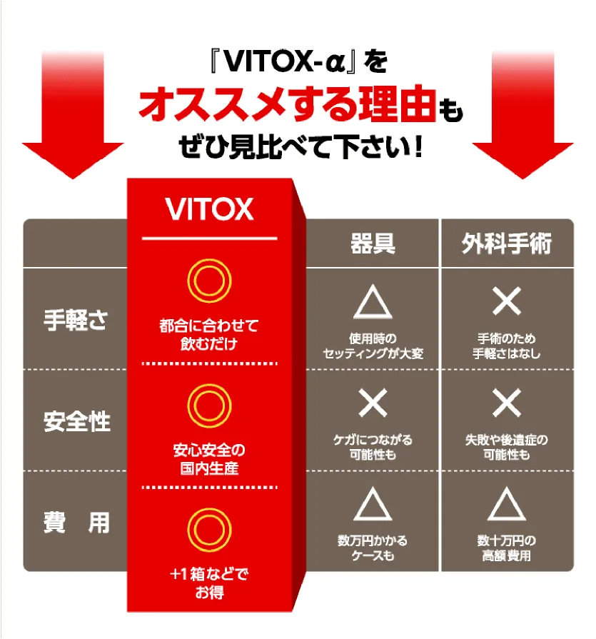 ヴィトックスα