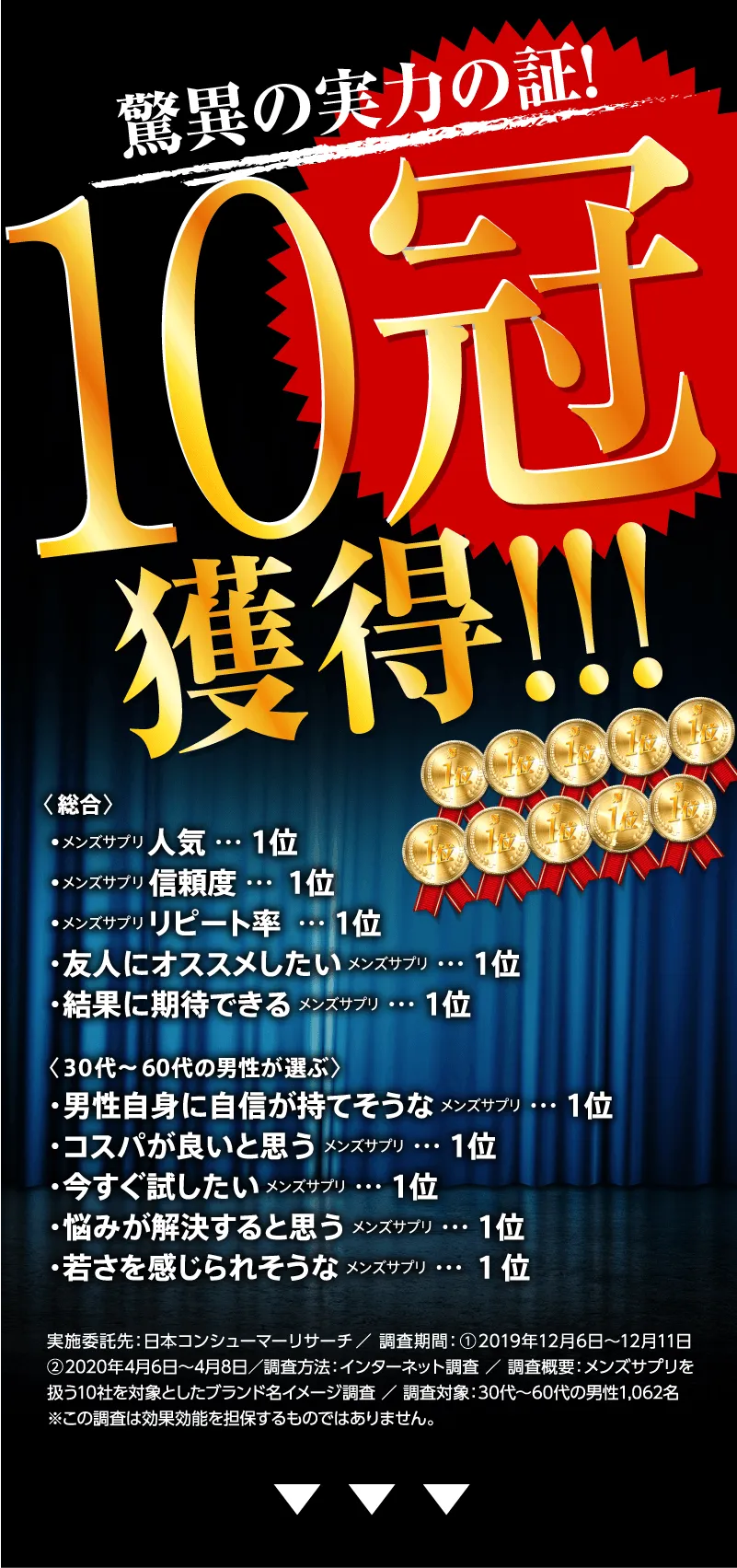ヴィトックスα