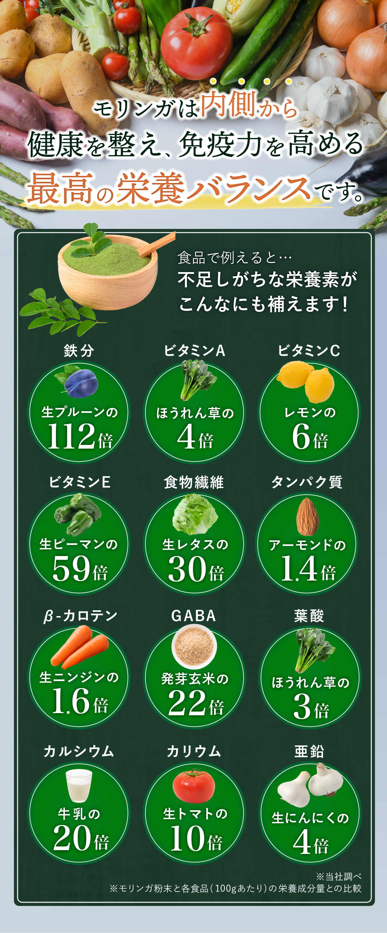 モリンガは内側から健康を整え、免疫力を高める最高の栄養バランスです
