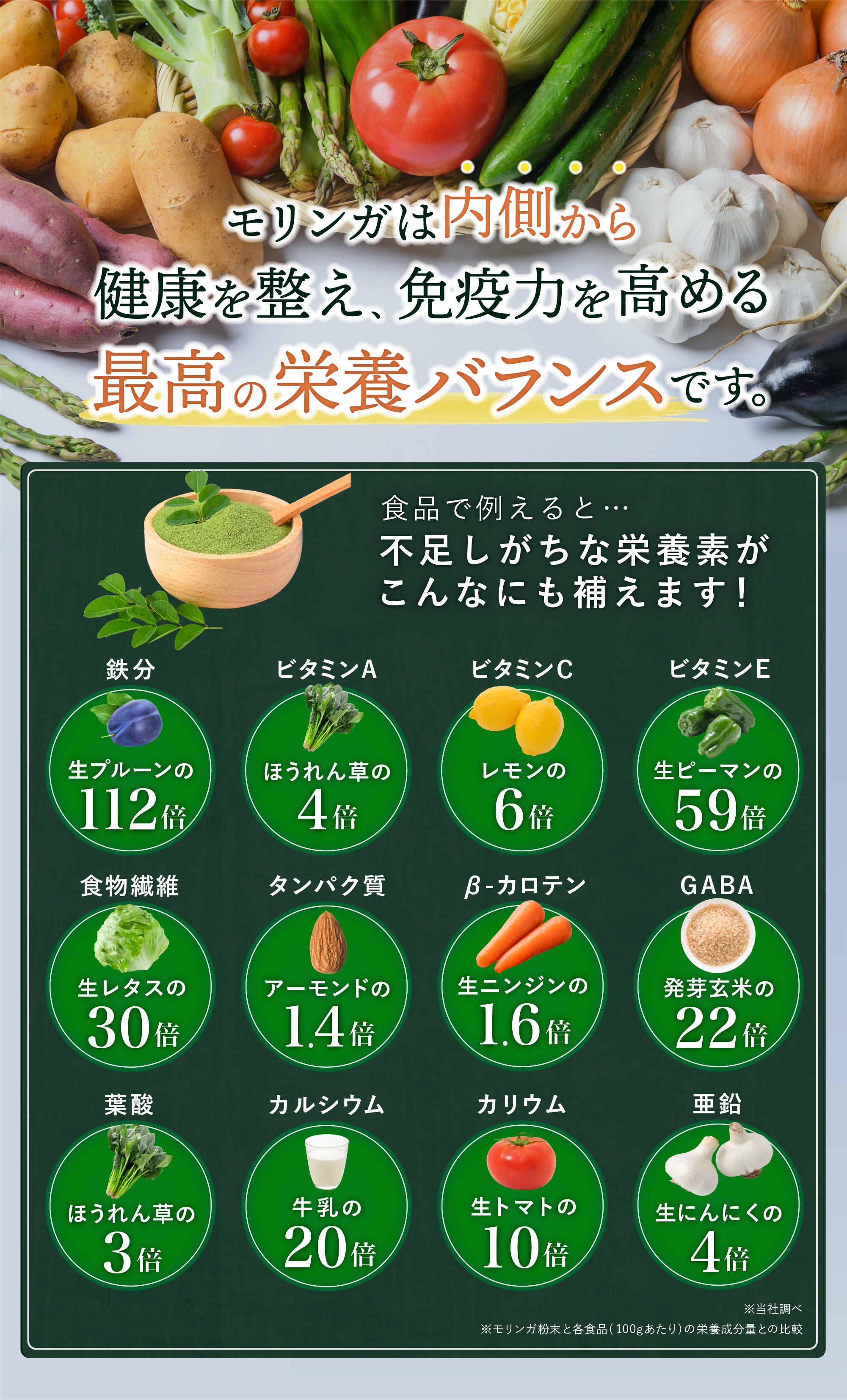 モリンガは内側から健康を整え、免疫力を高める最高の栄養バランスです