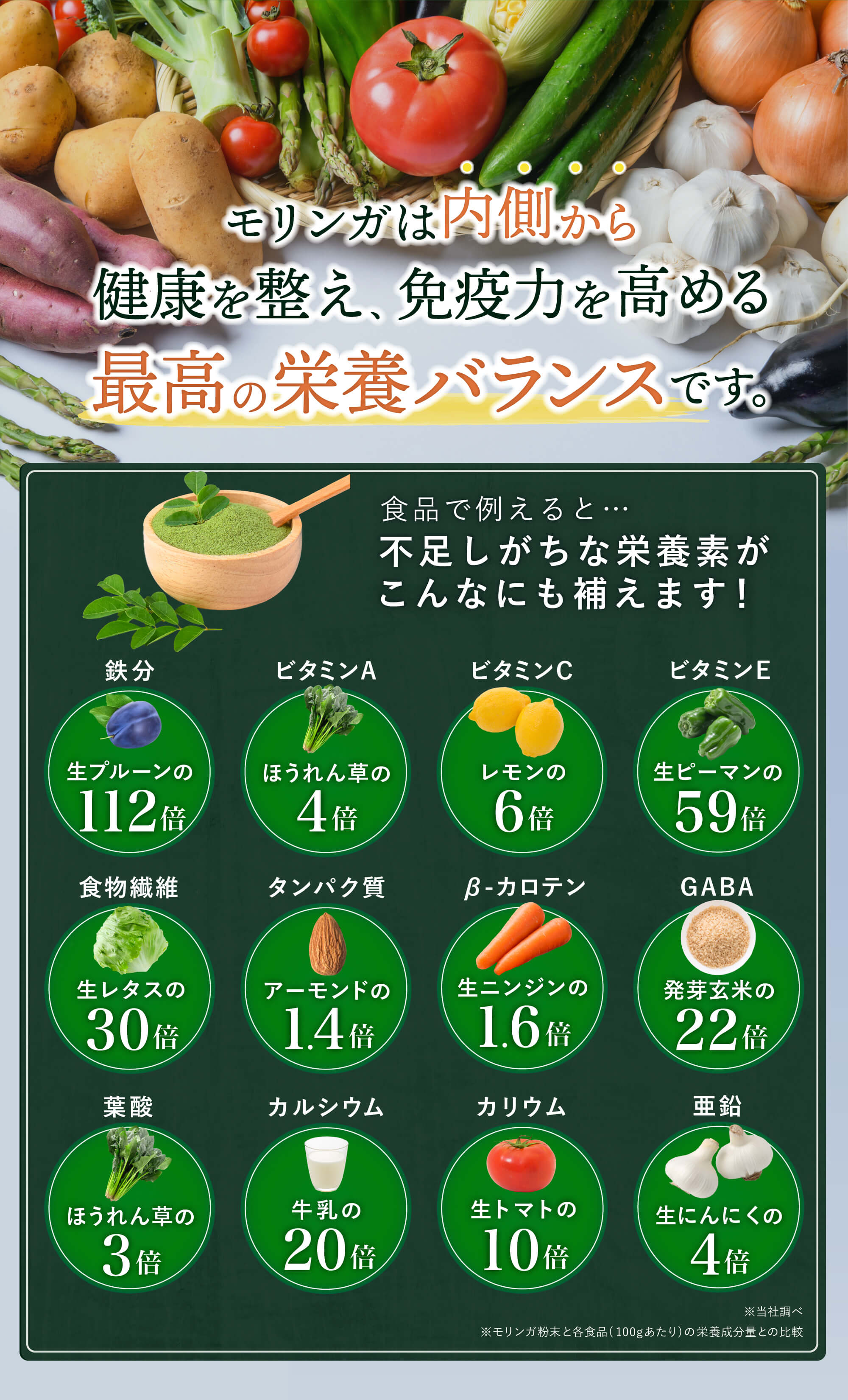 モリンガの栄養素