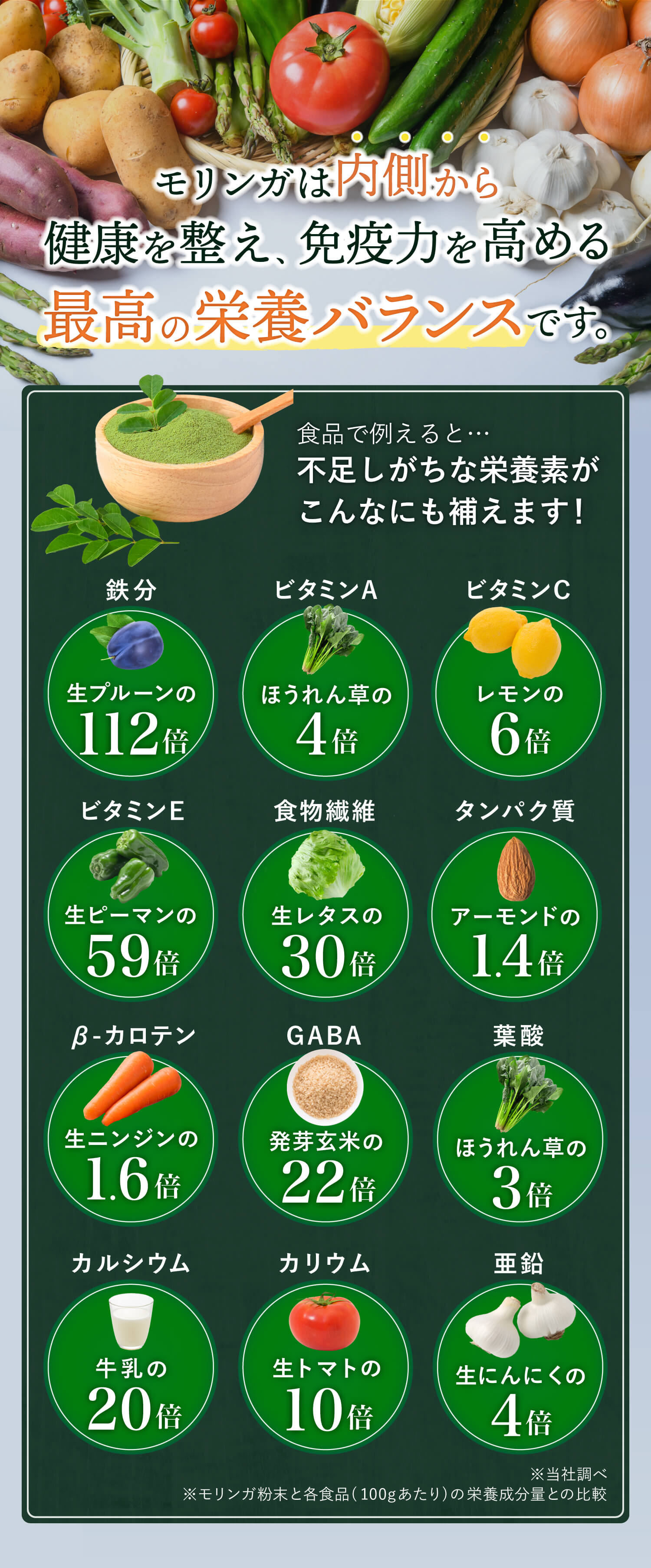 モリンガの栄養素