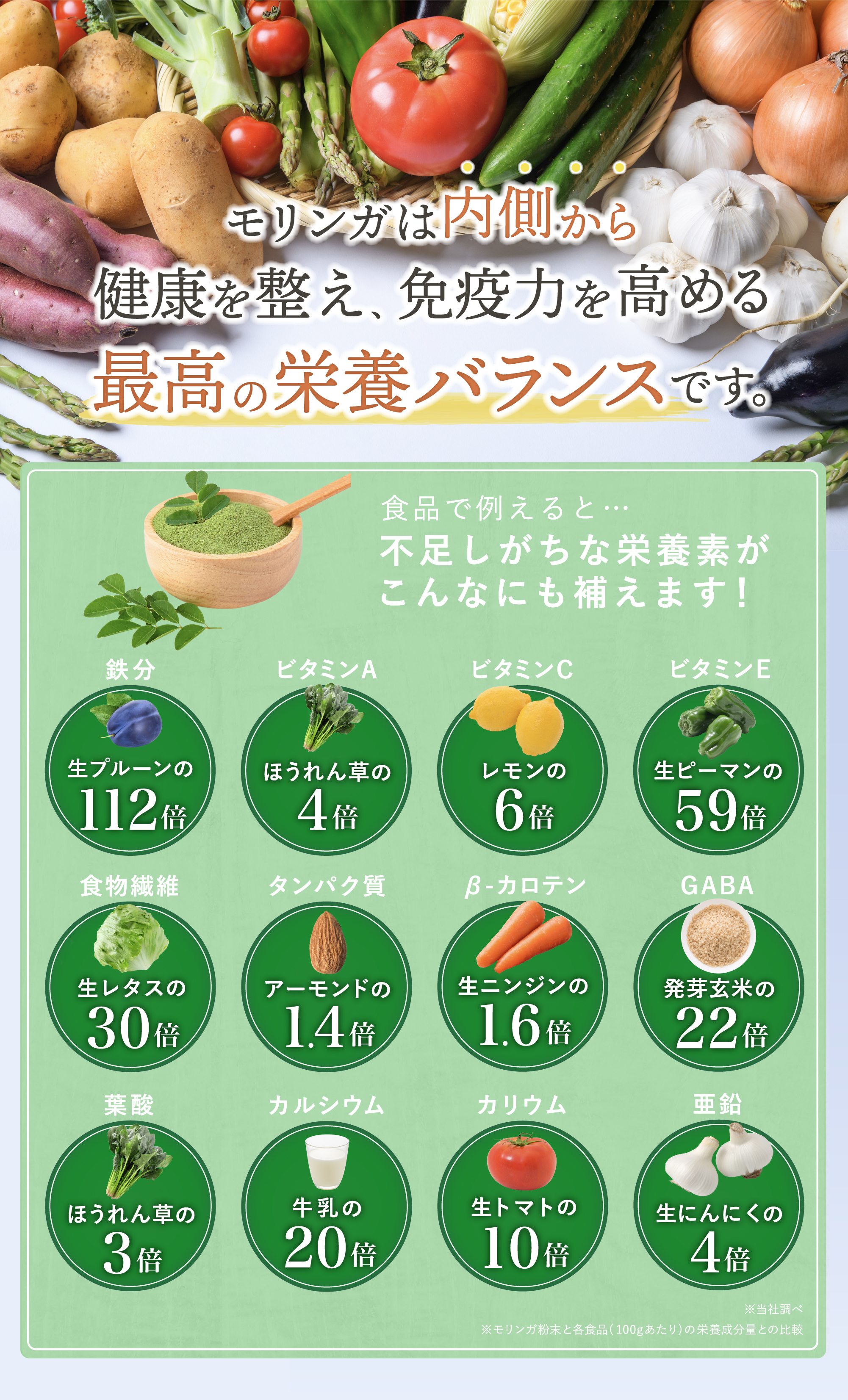 モリンガの栄養素