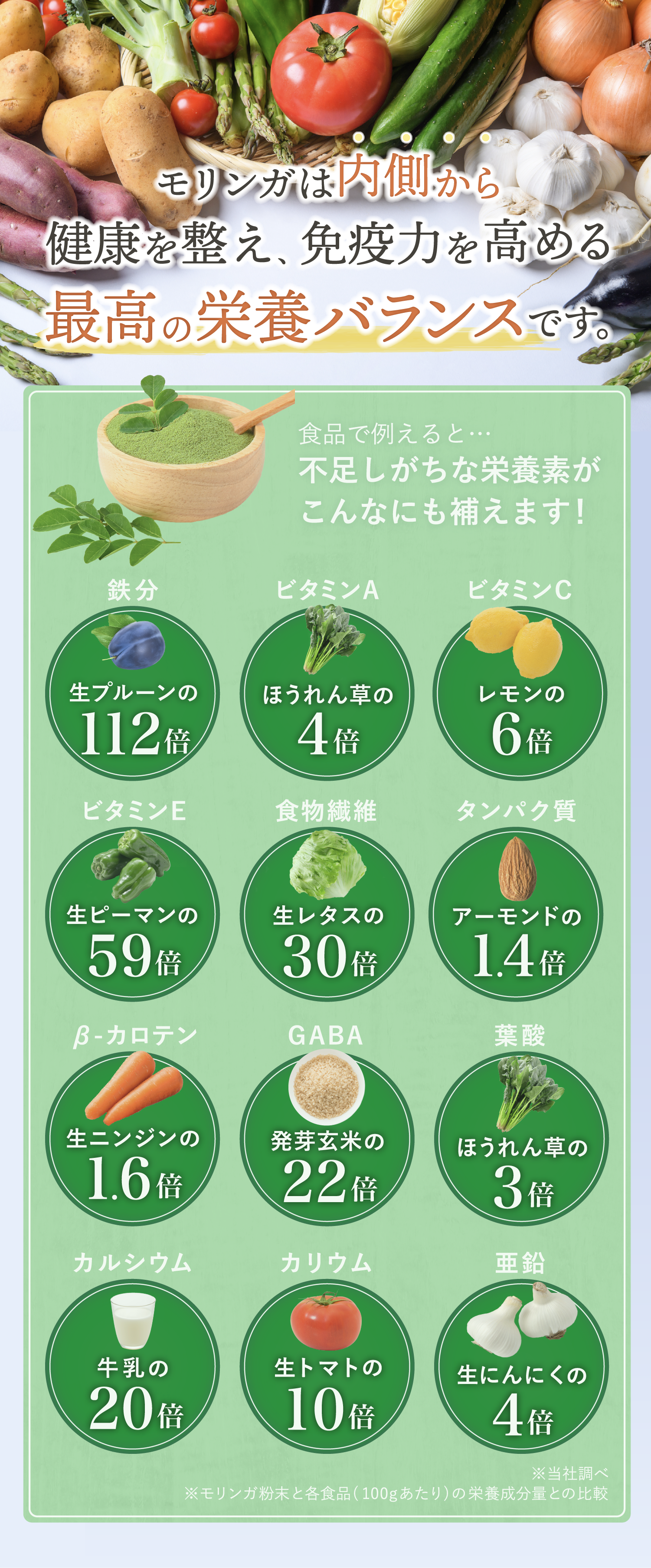 モリンガの栄養素