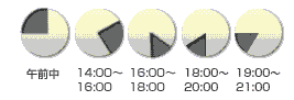 配送時間指定