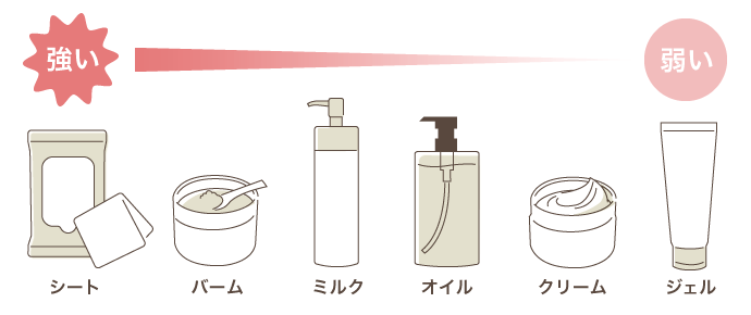 クレンジングの種類と肌への摩擦力