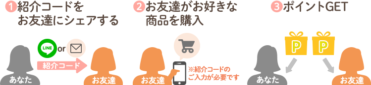 お友達紹介キャンペーン ご紹介方法