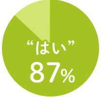 “はい”87%