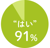 “はい”91%