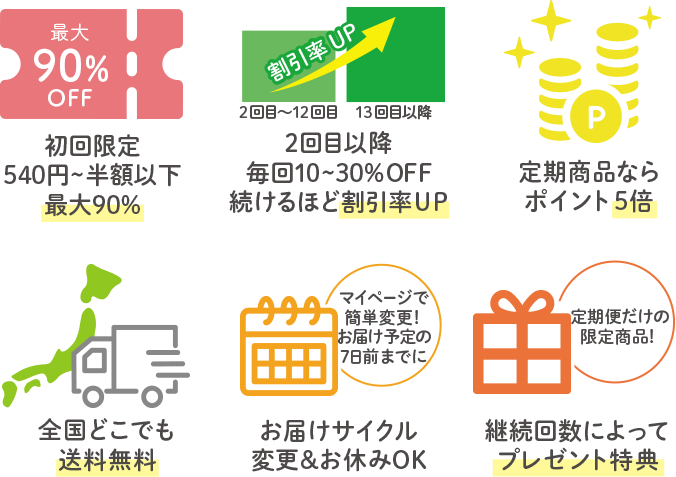 定期便特典