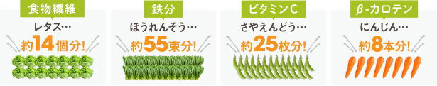 アロベビーは、最も栄養価が高い穂が出る前の若葉を厳選して使用。