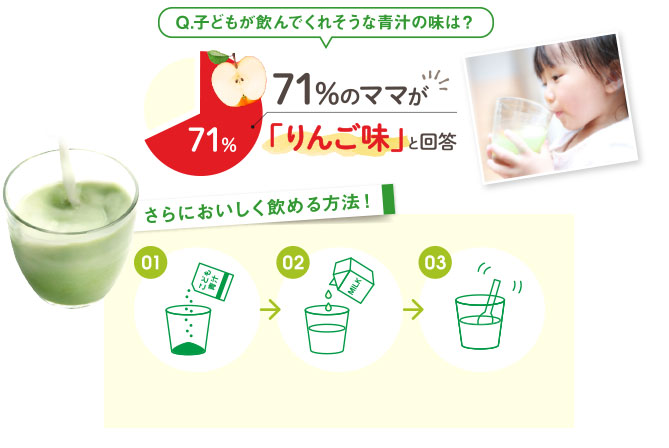 子どもが飲んんでくれそうな青汁の味は?