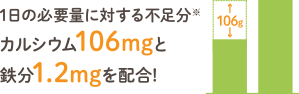 からだの土台をつくる
