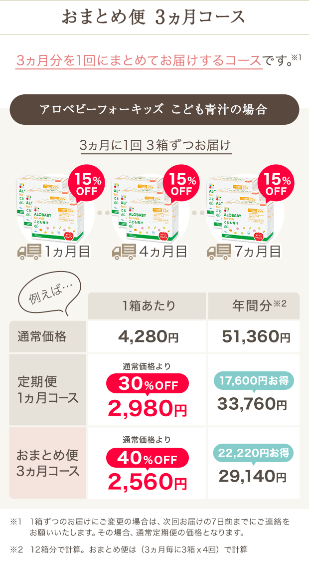 おまとめ便3カ月コース