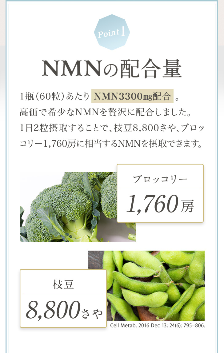 Point1 NMNの配合量は1瓶(60粒)あたり3300mg