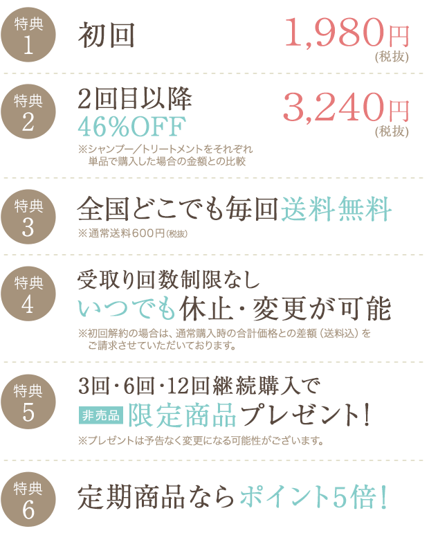 定期便限定の特典