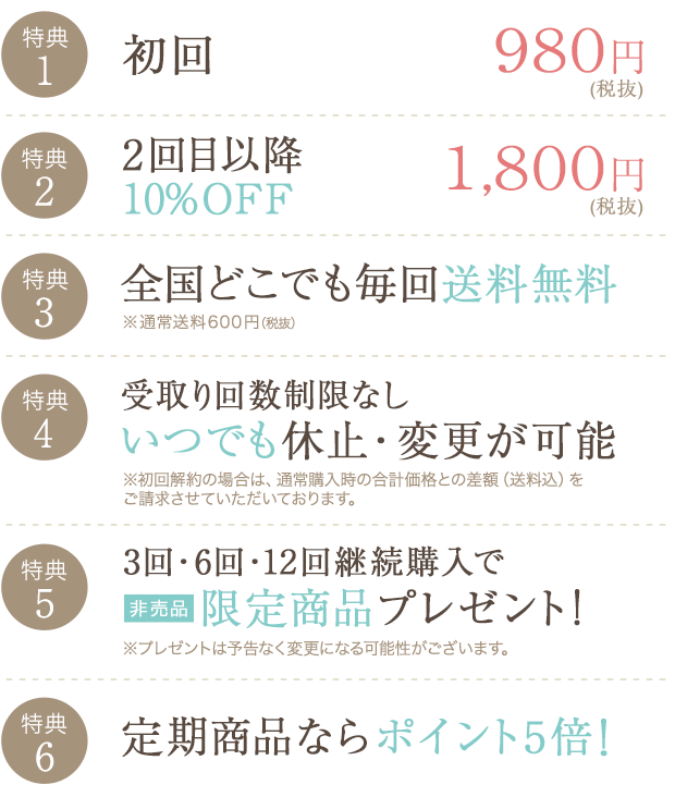 定期便限定の特典