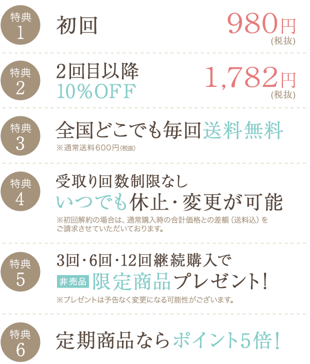 定期便限定の特典