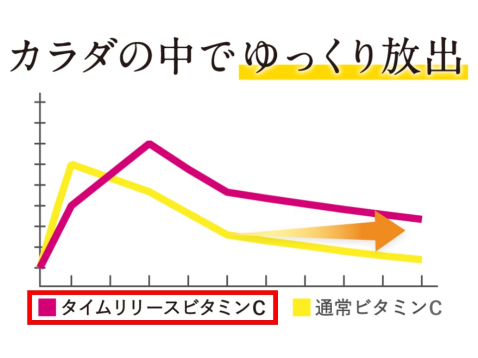 41-7_オーガニックUVミルク