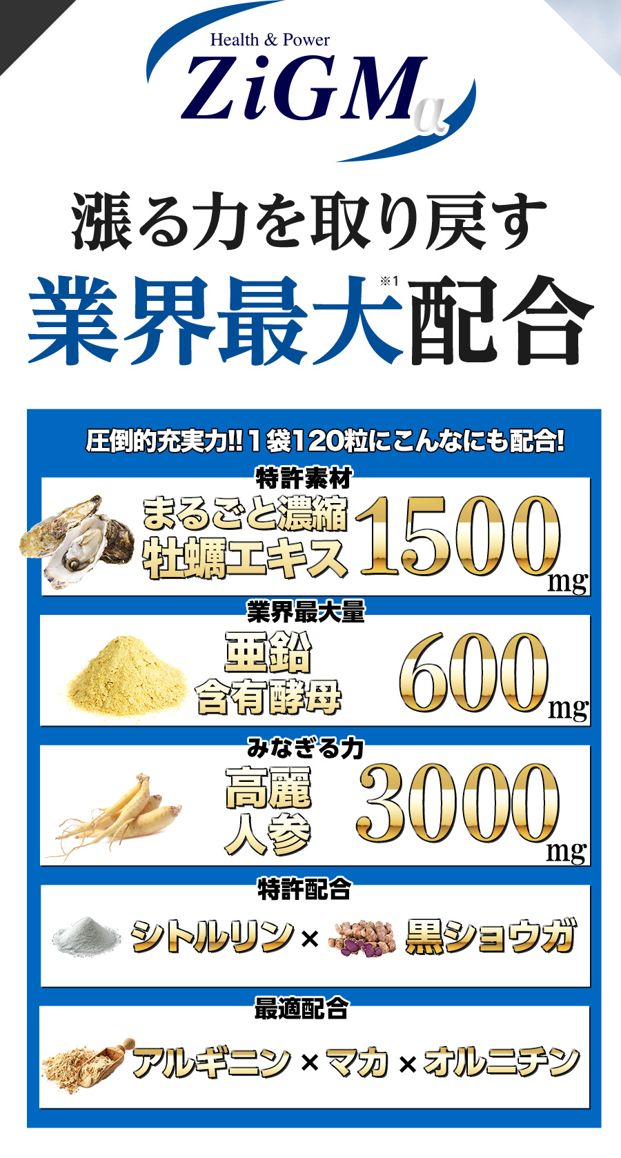 漲る力を取り戻す業界最大配合
