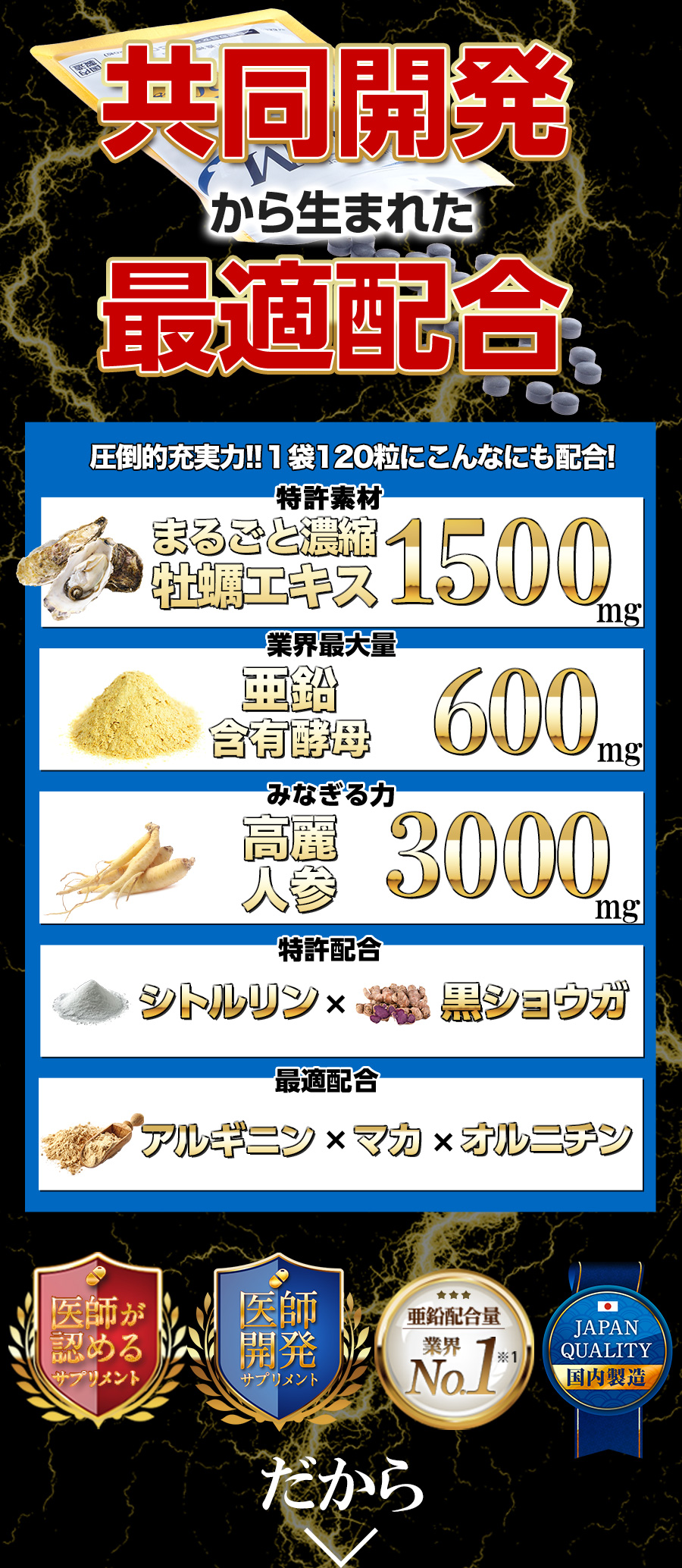 共同開発から生まれた最適配合