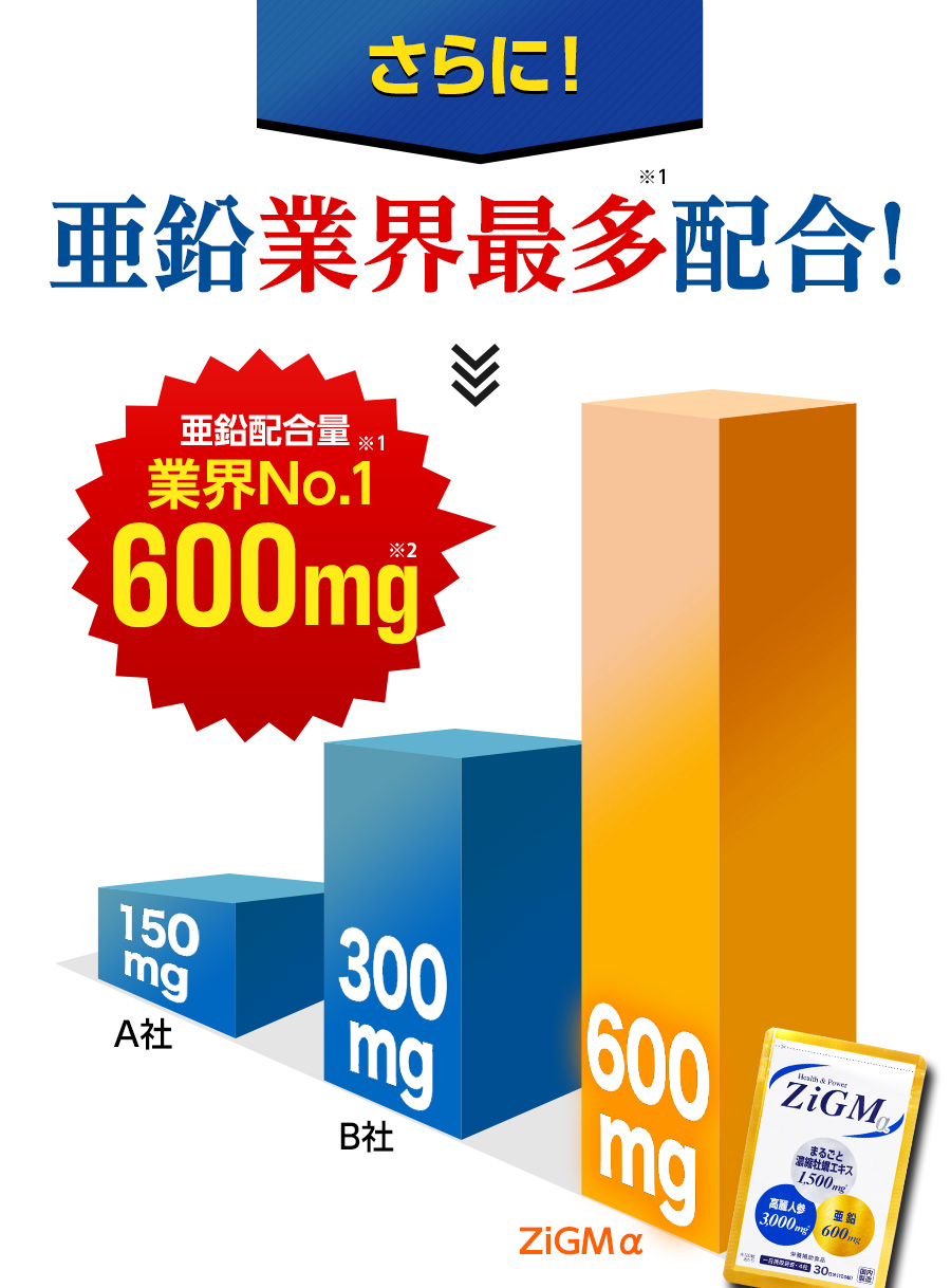 亜鉛業界最多配合