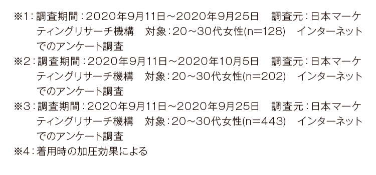 プリンセススリム