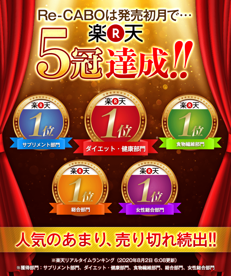 Re-caboは「楽天」5冠達成!ダイエット&健康・サプリメント・食物繊維・総合・女性総合の部門で1位を達成!