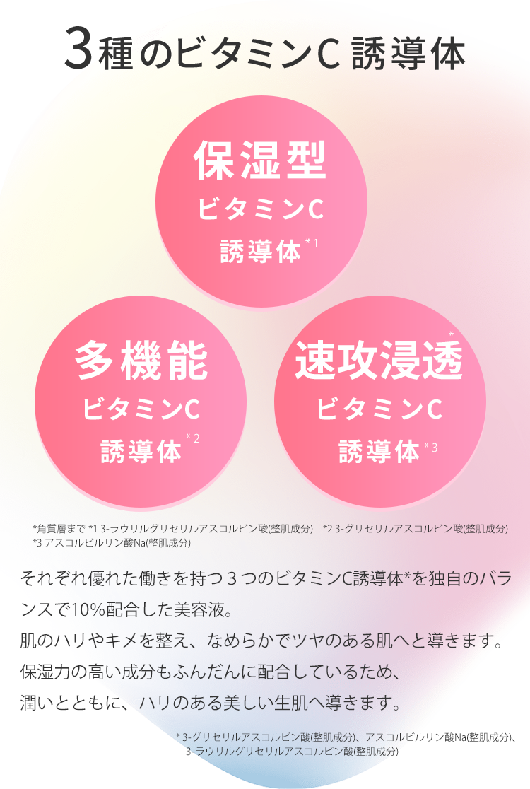 1 美容に欠かせないビタミンCを徹底的に届ける独自処方
