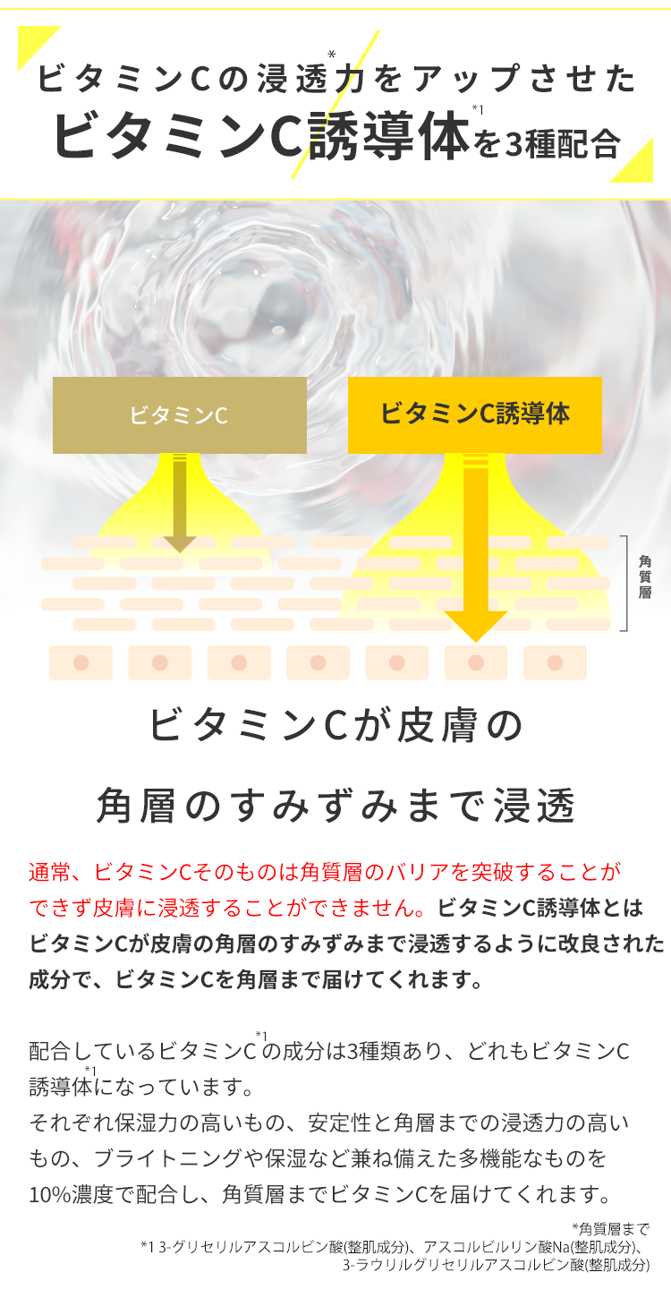 3種のビタミンC誘導体 → クリア肌 ハリアップ 潤い