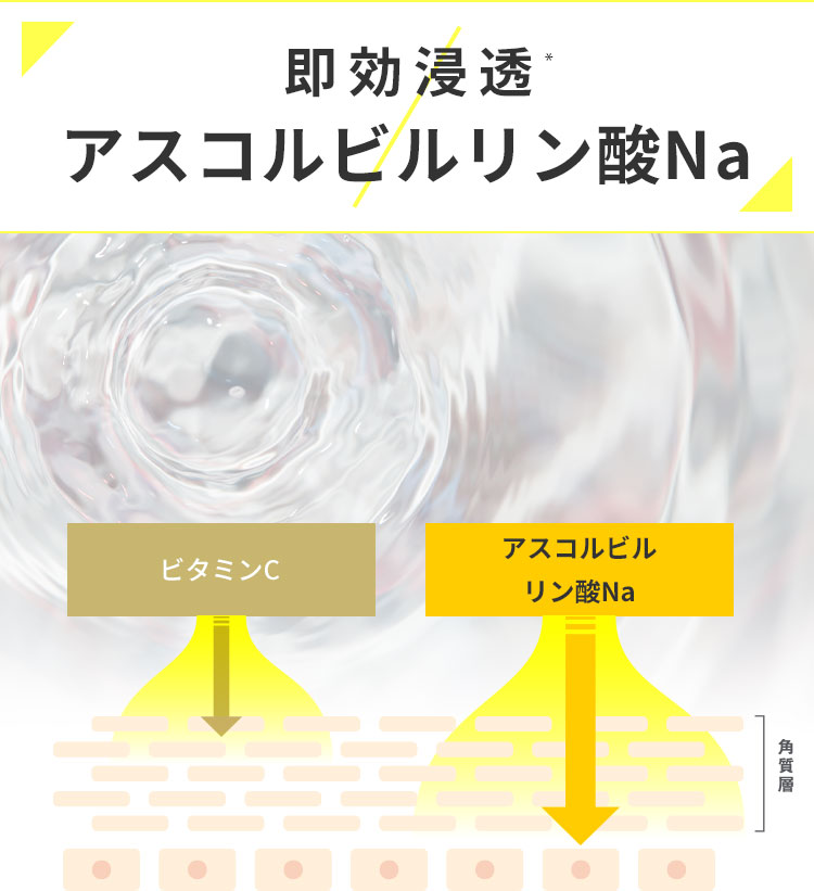 3種のビタミンC誘導体 → クリア肌 ハリアップ 潤い