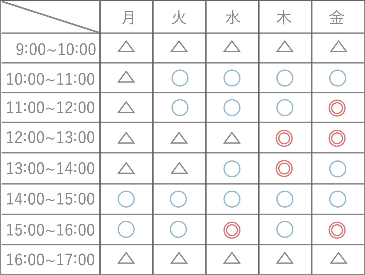 電話回線状況表